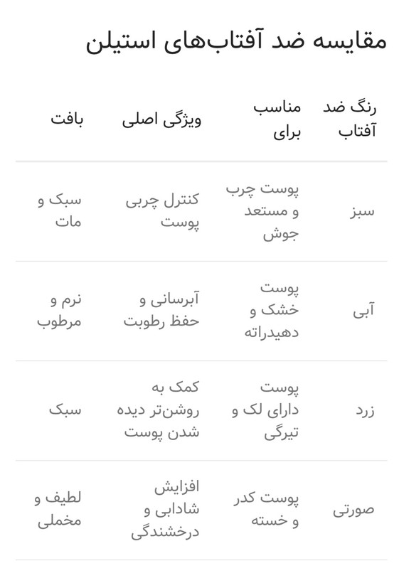 کرم ضد آفتاب استلین ESTELIN